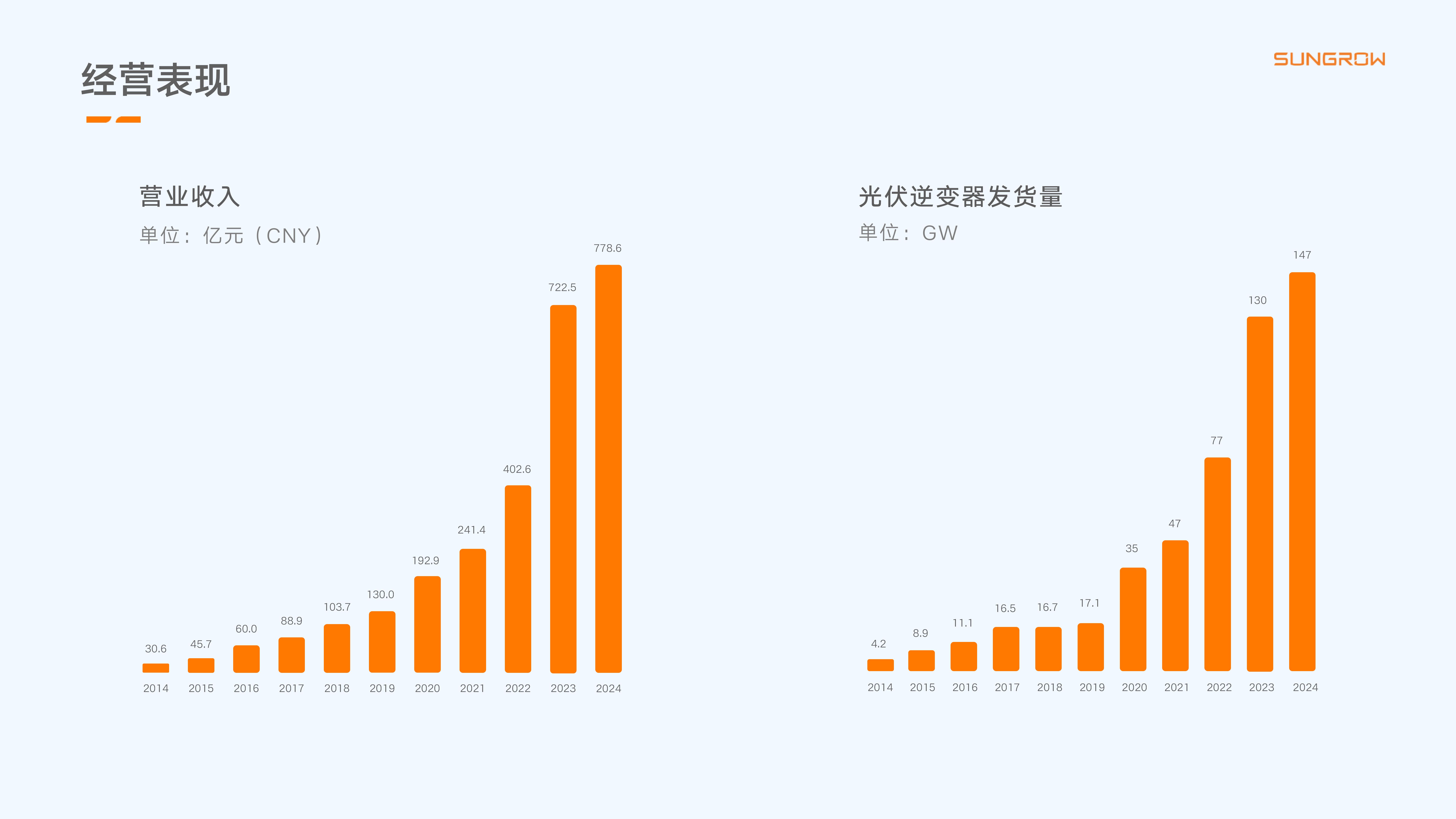 让55世纪一起零碳！
