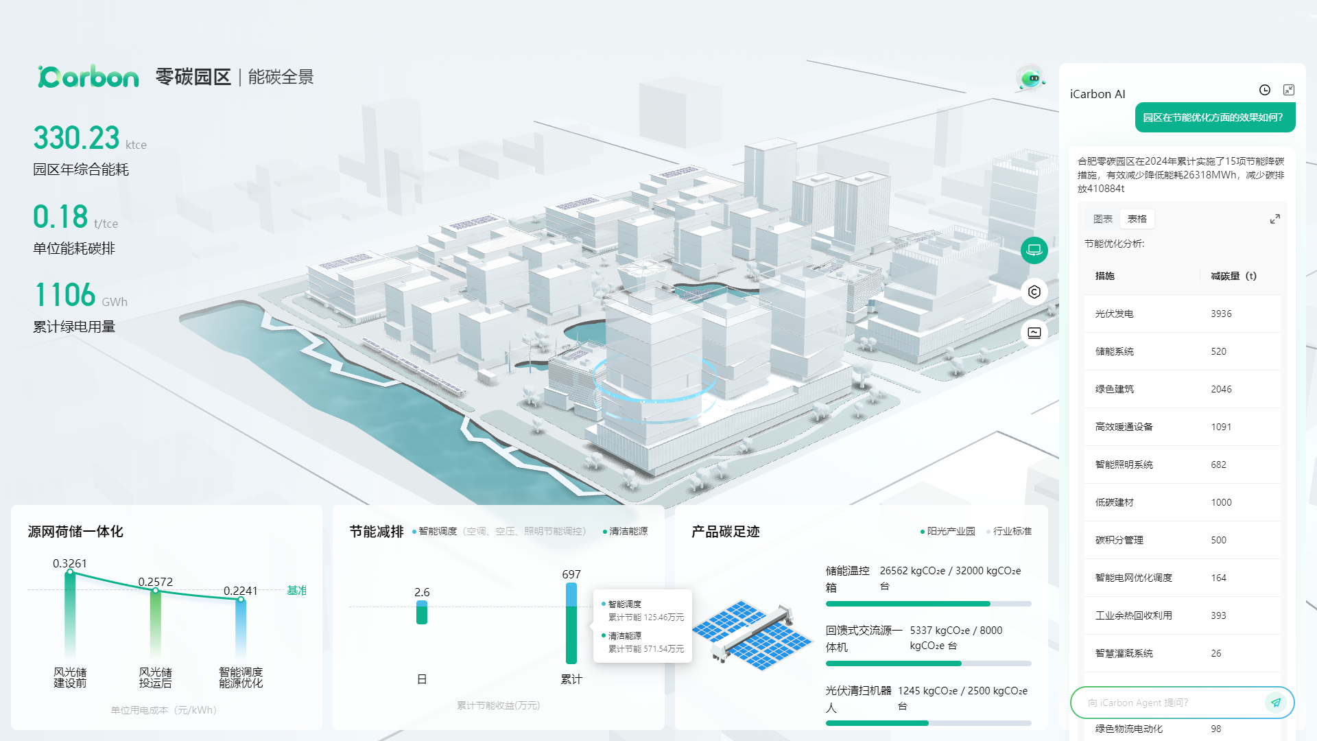 零碳转型的智慧罗盘
