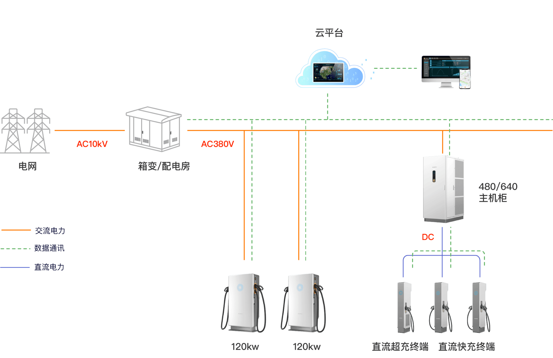 公共充电解决方案