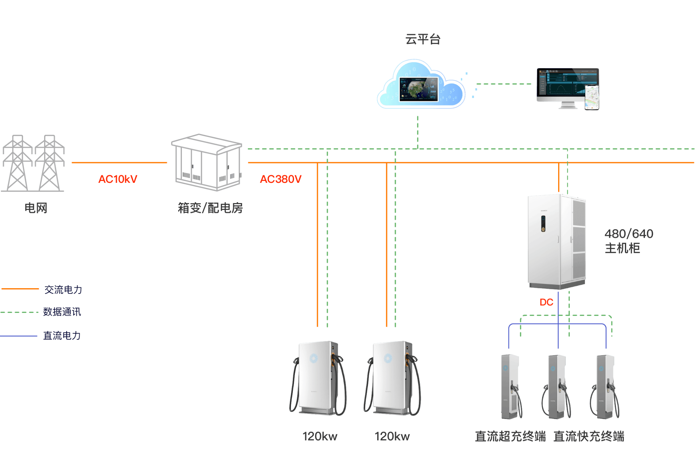 半公共充电解决方案